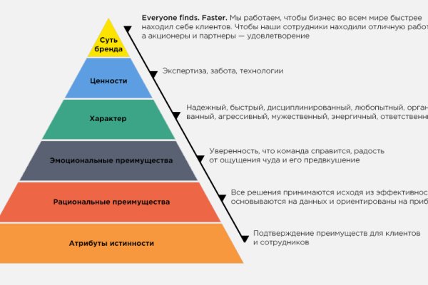 Что такое mega торговая площадка