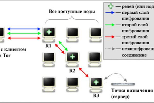 Mega sb ссылка на сайт